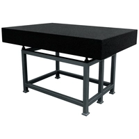 Granite tables
